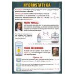 Hydrostatyka plansza szkolna